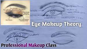 eye makeup theory professional makup