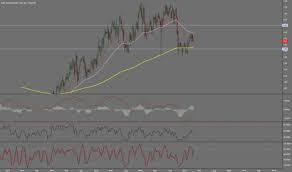 Edpr Stock Price And Chart Euronext Edpr Tradingview