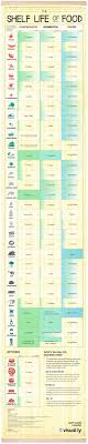 Put An End To Spoiled Wasted Food With This Handy Chart