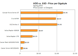 Hdd Pricewatch Higher Prices Are The New Normal Extremetech