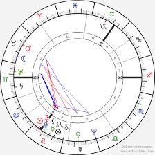 Mick Jagger Birth Chart Horoscope Date Of Birth Astro