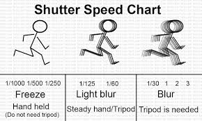 What Is Shutter Speed In Camera Photography In Hindi