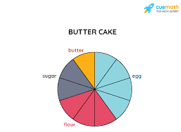 pie chart examples formula