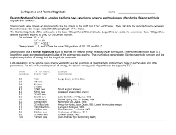 Earthquakes And Richter Scale Magnitude