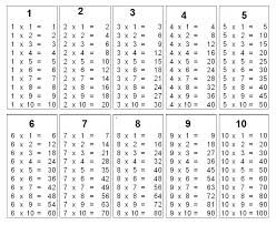 multiplication table 1 10 chart