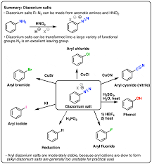 reactions of diazonium salts sandmeyer