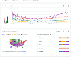 5 Enlightened Ways To Use Google Trends For Keyword Research