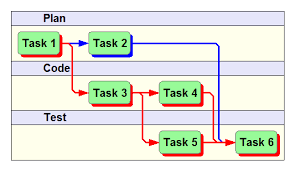 Pert Chart Expert Software Project Planning Software For