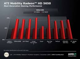 Performance Preview Amd Announces Ati Mobility Radeon 5000