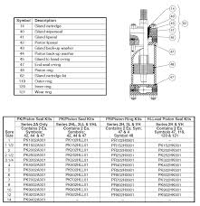 Parker Seal Kit Rock Well Engineering Hydraulic