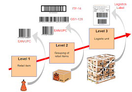 This this may include extra information about the logistic unit that is not encoded in the barcode(s). October 2012 Kurt Hatlevik Dynamics 365 Blog