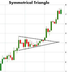 Chart Patterns Play A Big Role In Technical Analysis Stock