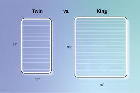 king vs twin beds what makes them