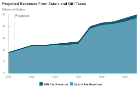 federal estate and gift ta