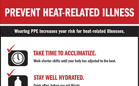 Cdc Heat Stress Niosh Workplace Safety And Health Topic