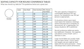 What Size Conference Tables Do You Need Clear Choice