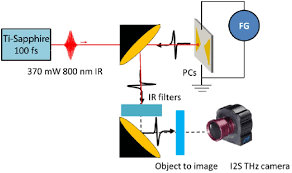 schematic of real time imaging setup