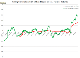 Commodity Stat Arb Oil Equities Correlation Trading