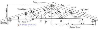 calculation roof trusses truss roof