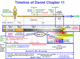 Daniel Chapter 11 Timeline