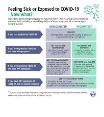 Life after a covid exposure. Covid 19 Virus Pandemic Updated 8 27 21 Haines Alaska