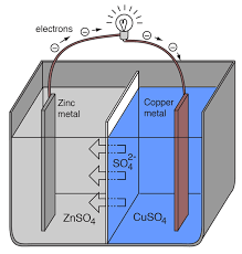 electrochemical cells