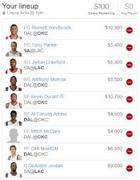 Clippers kenny ducey gives his top nba lineup advice for sunday's fantasy basketball showdown contest on. Best Nba Lineup For Fanduel Today Daily Sport Victories