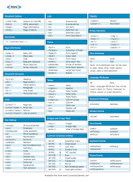 Windows Security Log Quick Reference Chart Www