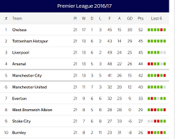 see premier league table standings