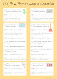 Why Should You Research Before Buying a Real Estate Property House selling timeline infographic