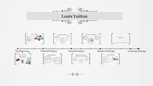Louis Vuitton Mgt 429 By Heidi Killingbeck On Prezi