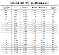 16 Prototypic Thickness Size Chart