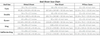Bed Sheet Thread Count Bed Sheet Thread Count Wiki Best Bed
