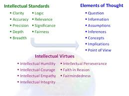 elements of thought  jpg