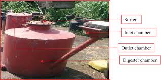 household biogas digesters