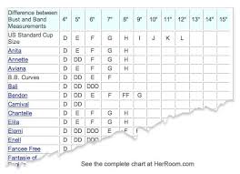 29 International Bra Cup Size Chart Your Outfit Speaks For