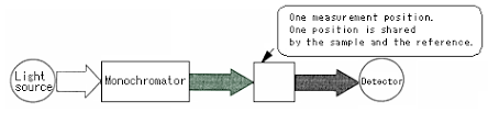 7 structure of a spectrophotometer 2