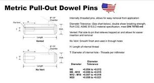 Metric Pull Out Dowel Pins From Suburbanindustries