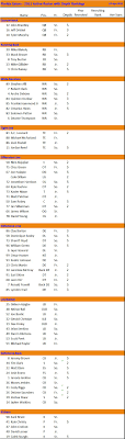Florida 2011 Roster Depth Chart The College Football