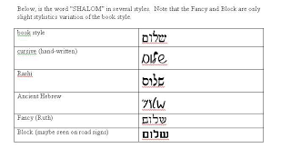 Hebrew Letter Charts