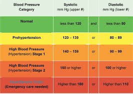 Pin On Healthy Blood Pressure