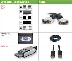 Pc Connector Types And Cables Comptia A Plus 901 Sub