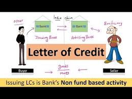 letter of credit lc letter of
