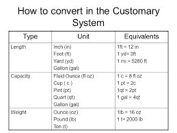 67 Efficient Customary Units Conversion Chart