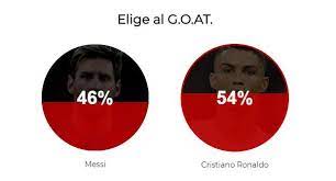 messi loses out cristiano is football