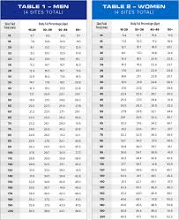 Recommended Body Fat Ranges And Bmi Chart 15
