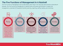 five functions of management