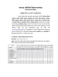 MIDC Recruitment 2019 PDF Marathi – InstaPDF