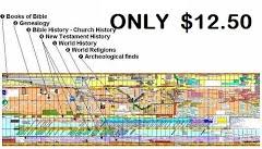 Bible And World History Timeline Chart Bible Timeline Banner
