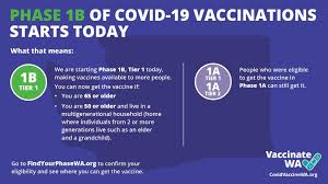 Assuming washington state receives approximately 2 percent of the total projections (washington's approximate proportion of total u.s. Wa Dept Of Health On Twitter Today We Open Covid19 Vaccine Availability To Those In Phase 1b Tier 1 Go To Https T Co Gv9p4vez8h To See If You Qualify Find Out Where